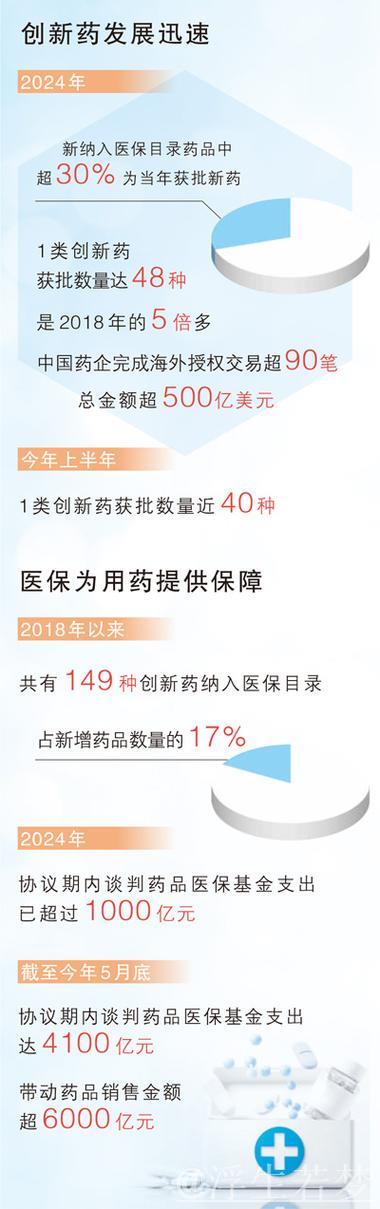十六条新措施助力创新药加速跑(政策解读) 十六条新措施助力创新药加速跑(政策解读)