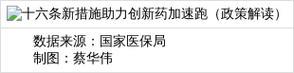 十六条新措施助力创新药加速跑(政策解读) 十六条新措施助力创新药加速跑(政策解读)