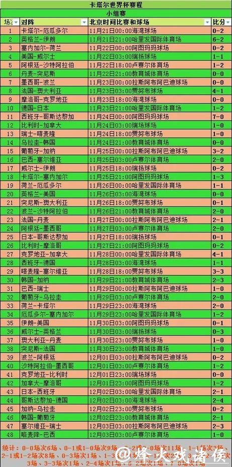世界杯比分对比:历年胜负走势解析 世界杯比分对比:历年胜负走势解析